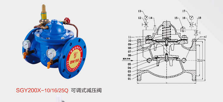 SGY200X-10-16-25Qɵʽѹ
